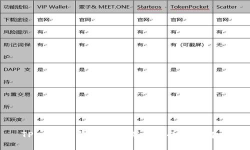 TPWallet与火币交易平台的区别解析